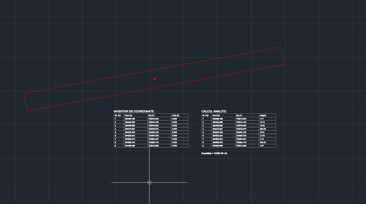 Inventar calcul analitic